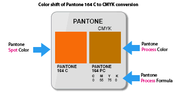Controlling Colorshift When Converting From PMS