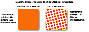 Controlling Colorshift When Converting From PMS