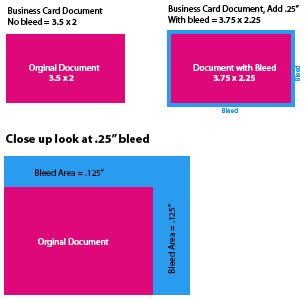 How to Prepare A Document With Bleed