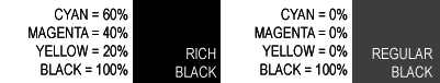 Rich Blacks