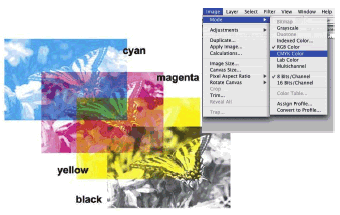 What Is CMYK