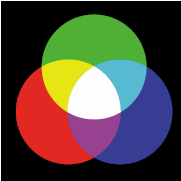 What Is RGB